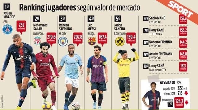 仅体现了球 仅体现了球