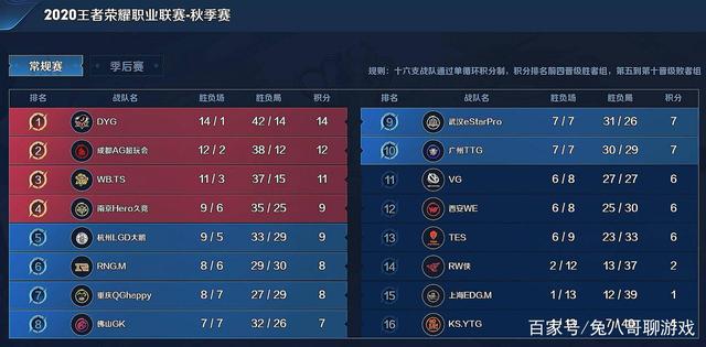 航海策略 航海策略